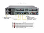 Platforma Ampere 2u, dual GPU,u.2 4 bays, SFP+ (CSO)